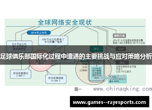足球俱乐部国际化过程中遭遇的主要挑战与应对策略分析