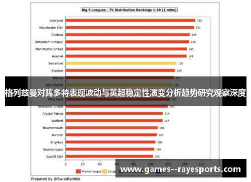 格列兹曼对阵多特表现波动与英超稳定性演变分析趋势研究观察深度