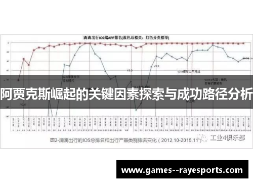 阿贾克斯崛起的关键因素探索与成功路径分析