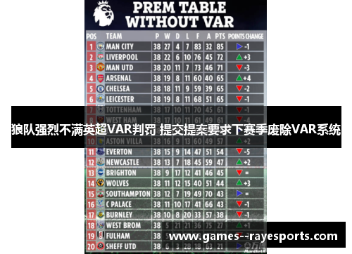 狼队强烈不满英超VAR判罚 提交提案要求下赛季废除VAR系统 狼队强烈不满英超VAR判罚 提交提案要求下赛季废除VAR系统