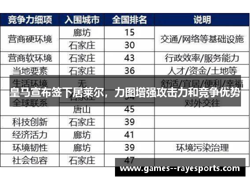皇马宣布签下居莱尔，力图增强攻击力和竞争优势
