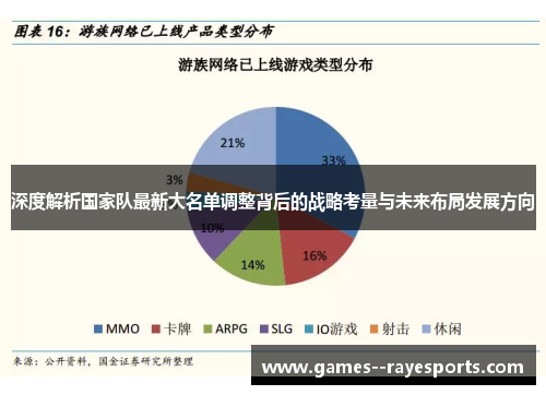 深度解析国家队最新大名单调整背后的战略考量与未来布局发展方向